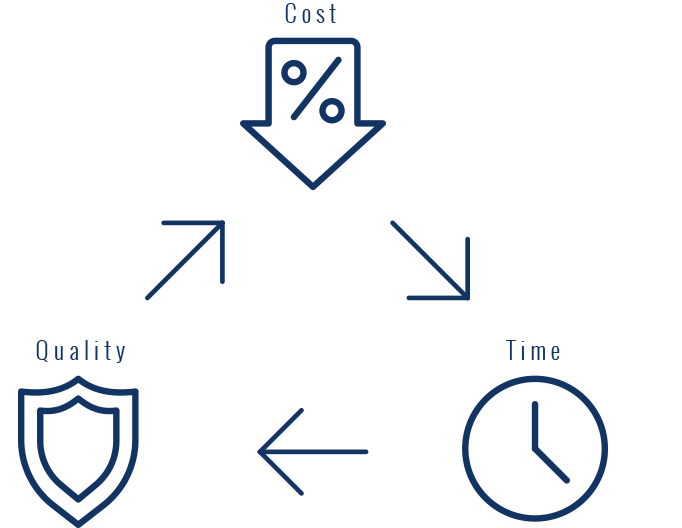 Development Team and Project Management